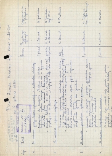 Plan Zarządu Miejskiego Ligi Kobiet w Zduńskiej Woli na II p&oacute;łrocze 1970 r.