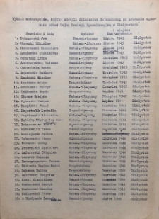 Tajne nauczanie. Wykazy absolwentów, którzy zdobyli świadectwo dojrzałości po złożeniu egzaminu przed Tajną Komisją Egzaminacyjną w Białymstoku, Łapach, Łomży w latach 1942-1944