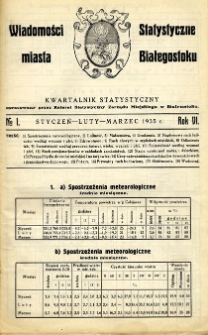 Wiadomości statystyczne miasta Białegostoku : kwartalnik statystyczny 1935, R.6