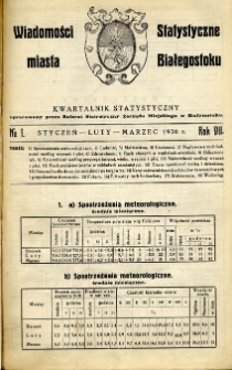 Wiadomości statystyczne miasta Białegostoku : kwartalnik statystyczny 1936, R.7