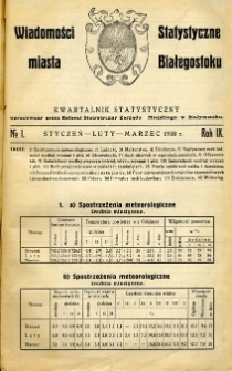 Wiadomości statystyczne miasta Białegostoku : kwartalnik statystyczny 1938, R.9